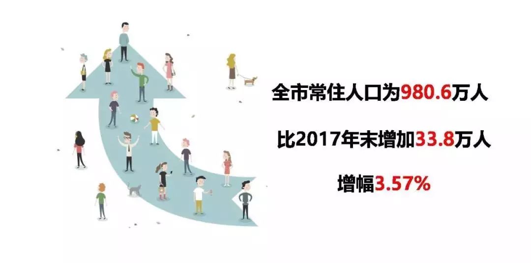 2020惠州市各区县gdp_2020惠州市锦标赛篮球(2)