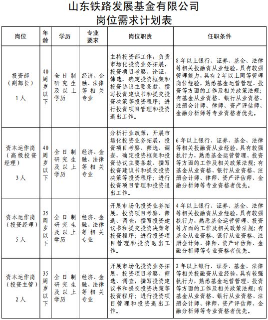 德州会计招聘_德州最新招聘信息8月12日(2)