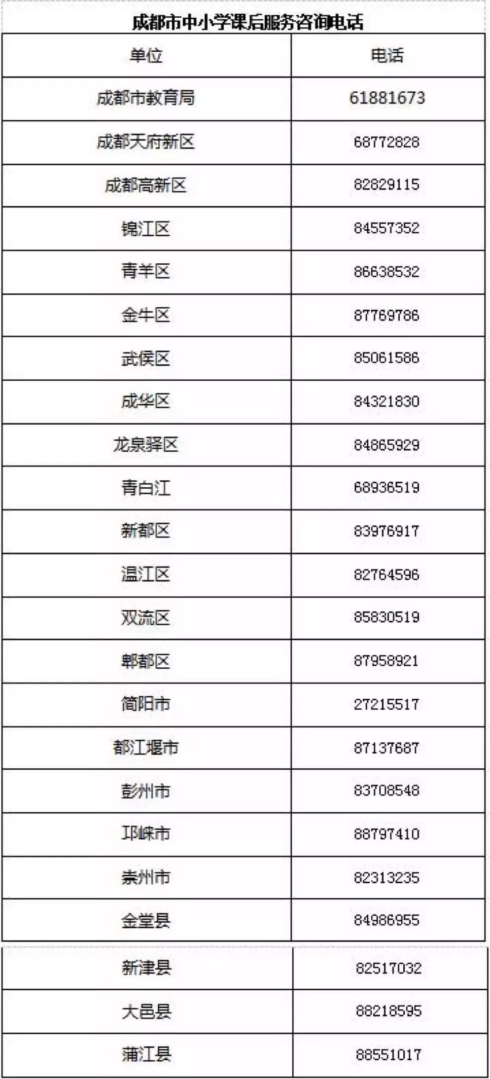 成都人口高新区普查工资没发(3)