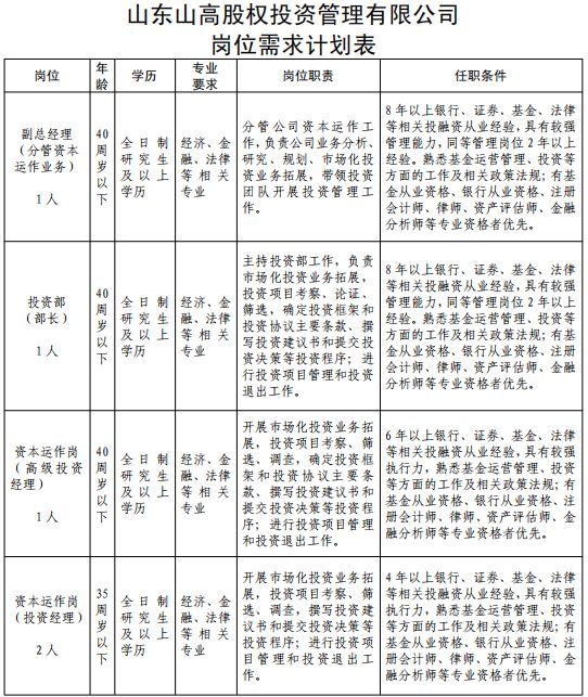 济南会计招聘_济南财经会计培训哪里好 财经会计培训辅导班哪个好 学费价格 齐鲁网