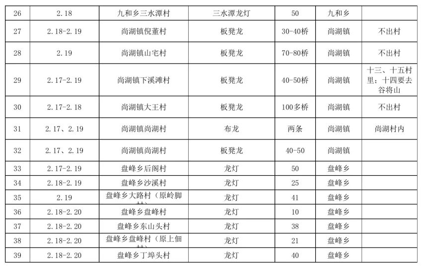 收藏磐安最新迎龙灯时间表来了欢迎补充