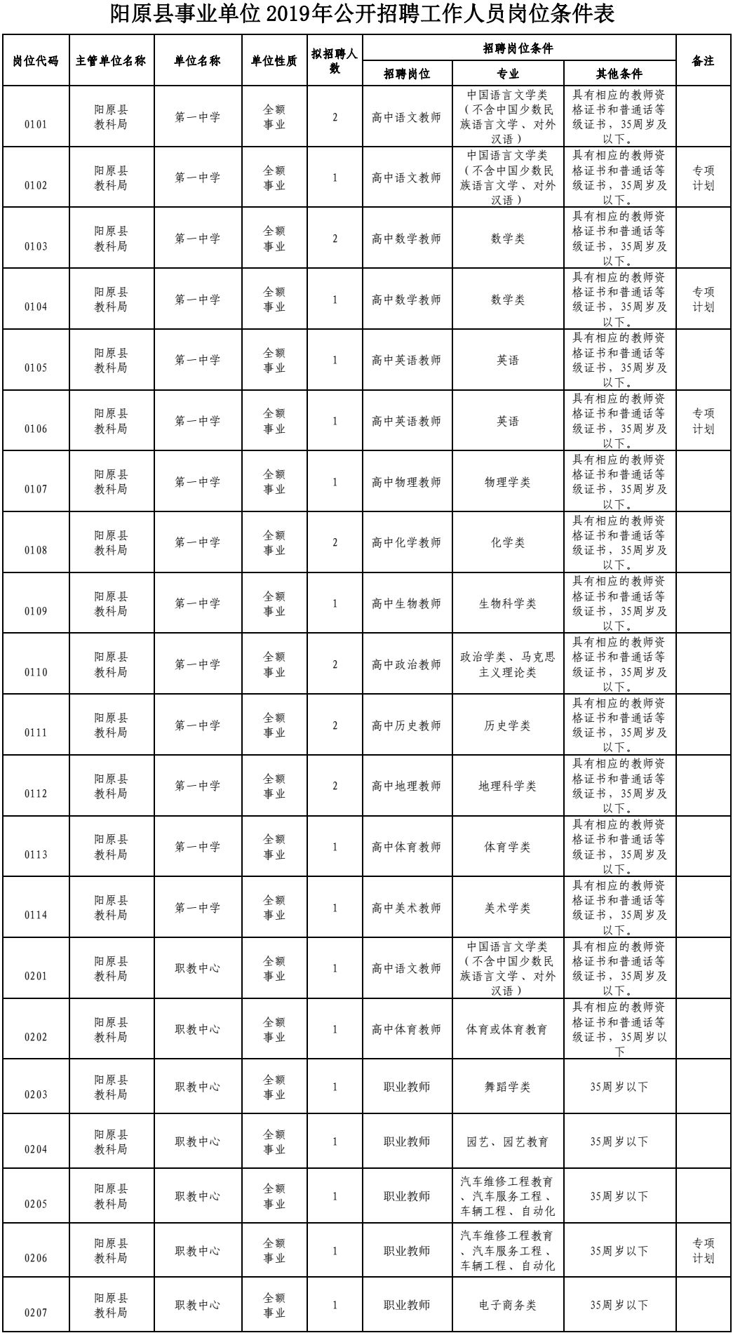 事业单位招聘职位表_南通市属事业单位招聘岗位表