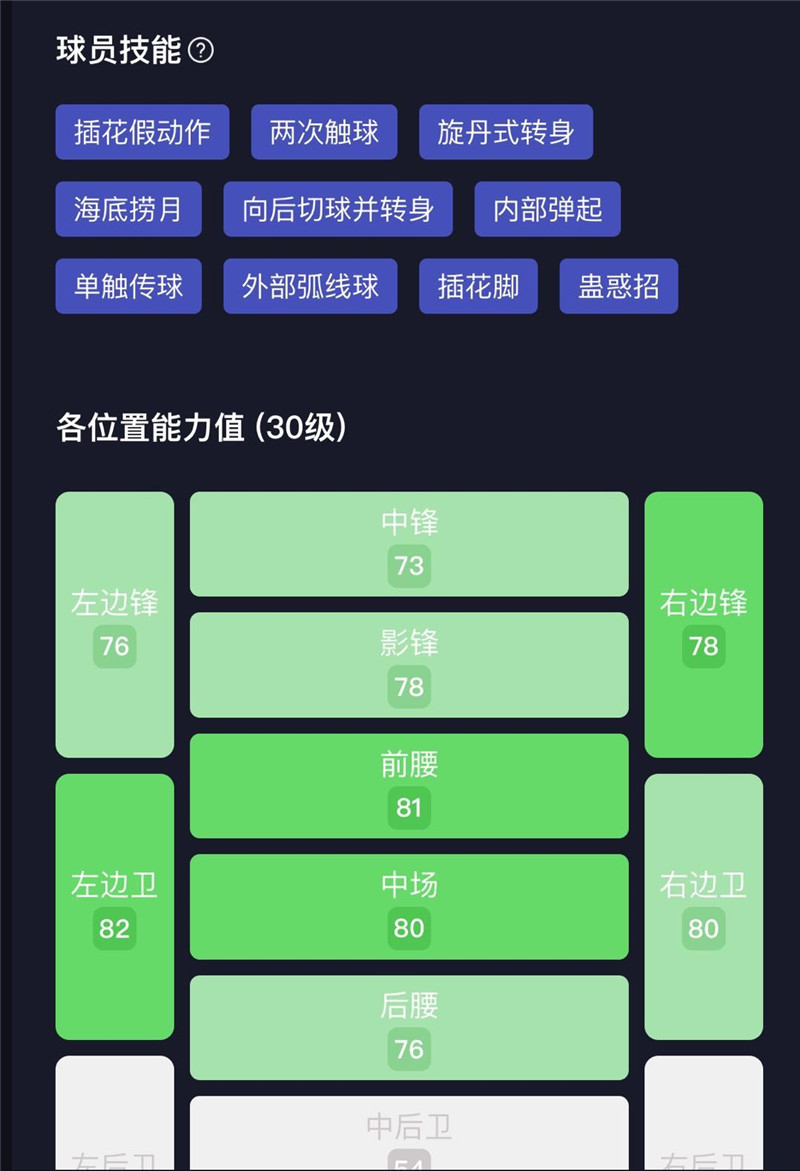 原創 《實況足球》潛力新星阿米納阿里，但或許已經江郎才盡？ 遊戲 第4張