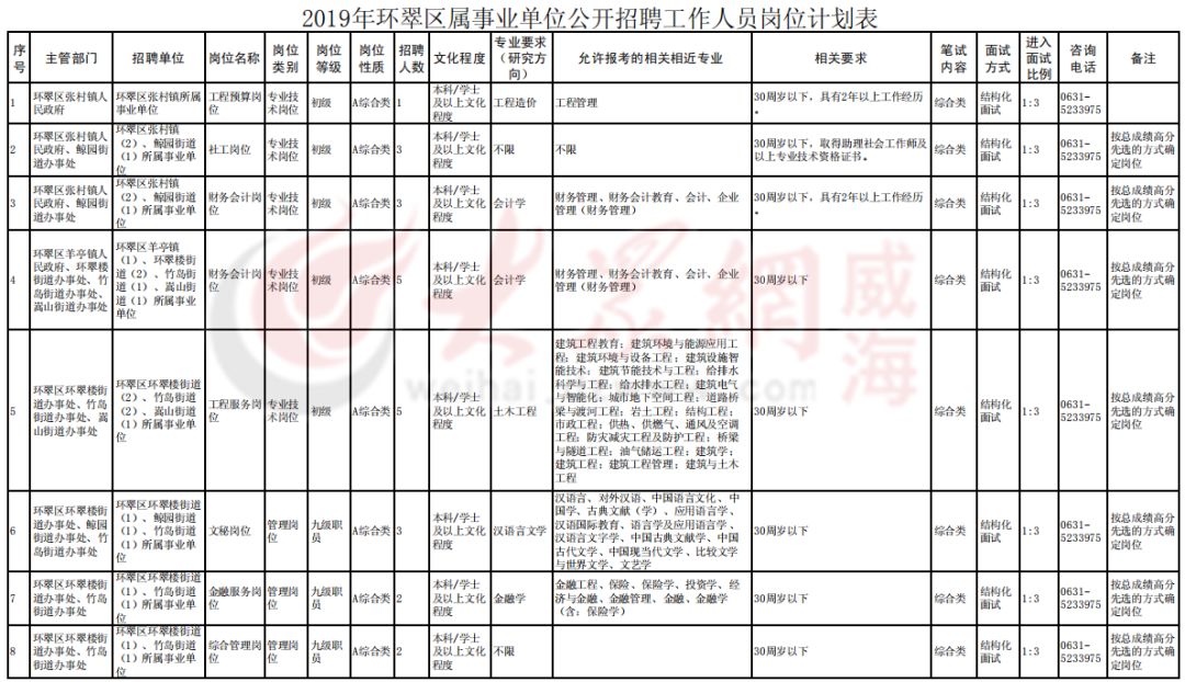 市级人口标准_行业透视 市级 七普 人口指标相继发布,哪些城市表现最佳(3)