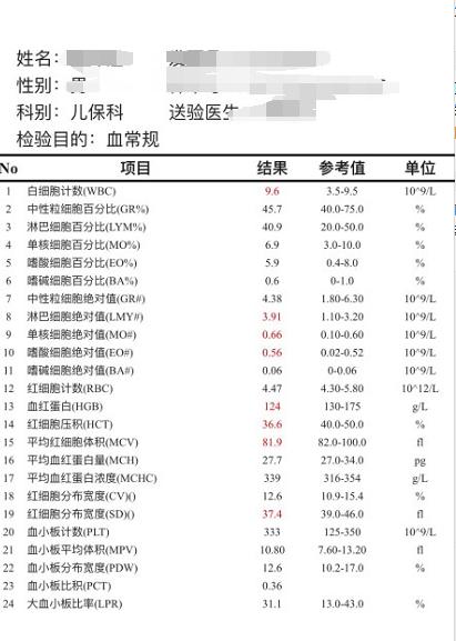 血常规报告指标,如何查看血常规报告?保灵孕宝育儿经验