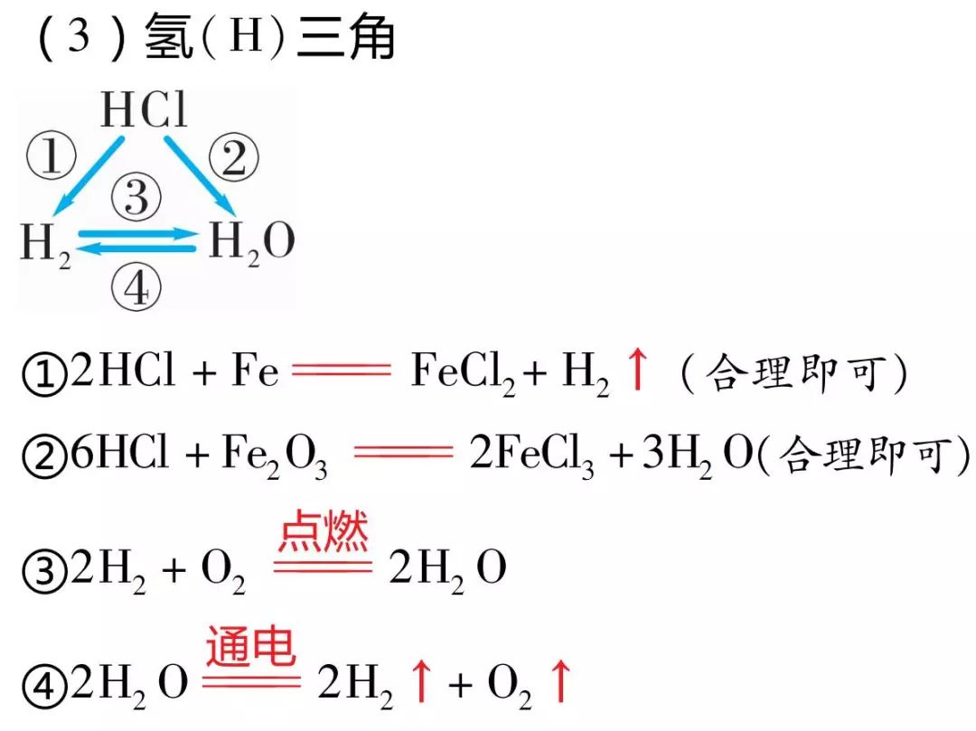 三角关系",几乎涵盖了一年所学化学知识,主要是碳,氢,氧,钙这几种相互