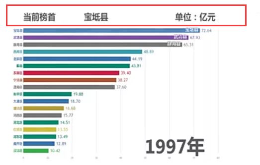 宝坻区gdp_宝坻你又牛气啦!宝坻区实现GDP,增幅全市第一