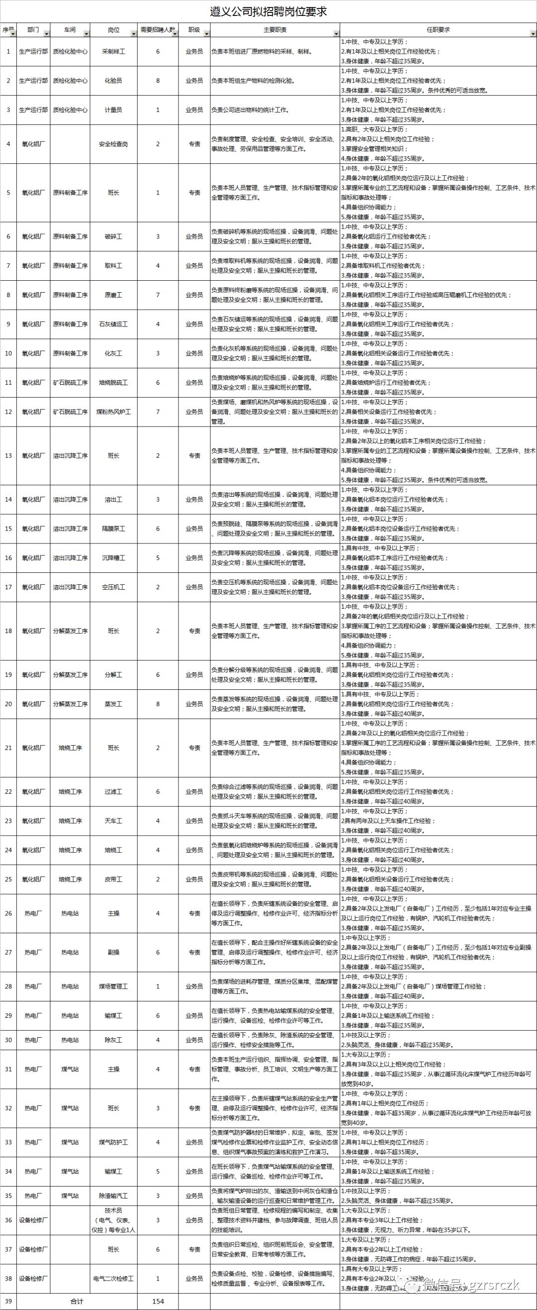 务川县人口_2021年遵义务川县旅游投资发展有限公司青年就业见习岗位招聘简章