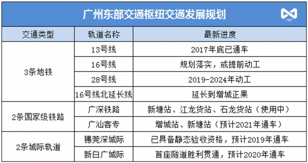 售房不再纳入国家Gdp_2018年我国各省市GDP数据已出,哪些省份的GDP增长比较