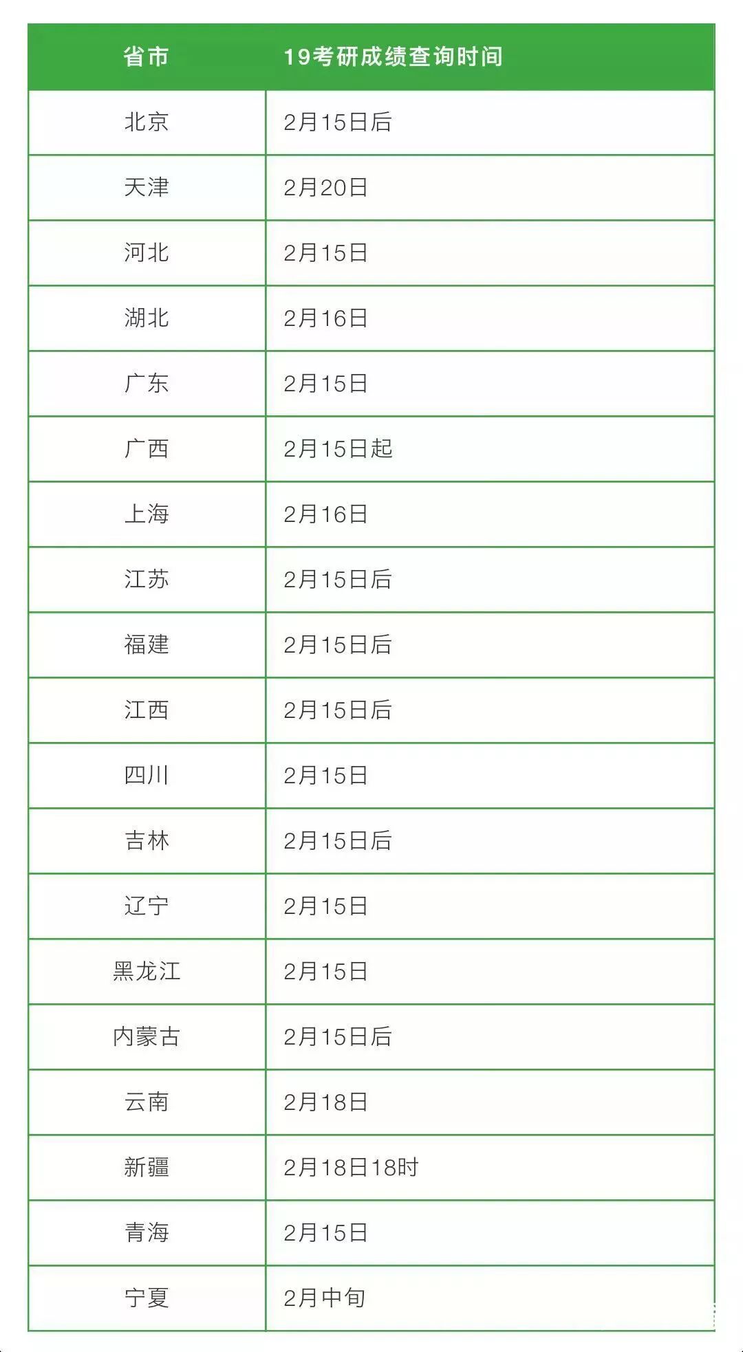 考研查分人口_考研查分的图片