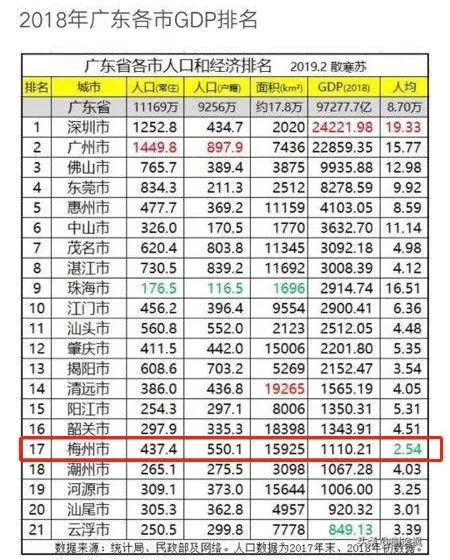 广东省2018年gdp_2020年广东21地市GDP全部正增长