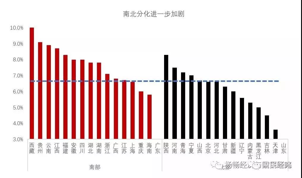 最低gdp的国家排名_2017年全国各省GDP最新排名 若干省市盖过世界经济强国(2)