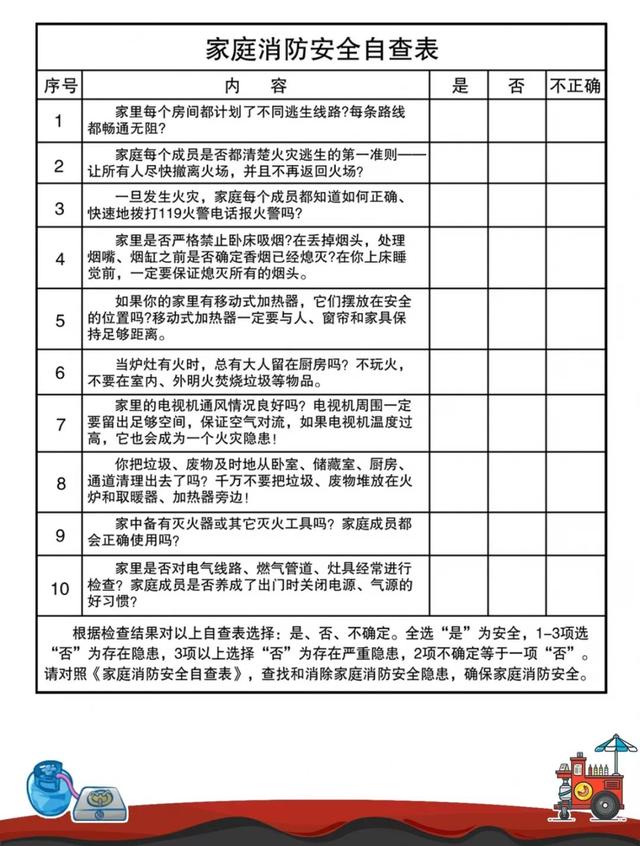 对家庭消防安全自查