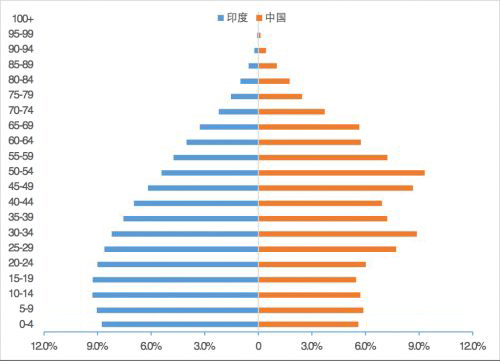 地球每年人口增长_农村人口每年的参照图(2)