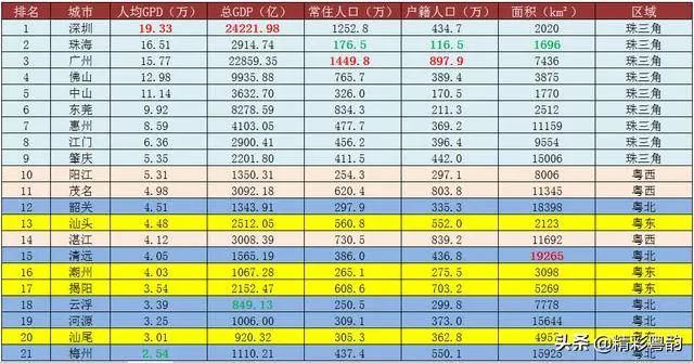 2020广东省人均gdp_广东省城市gdp排名