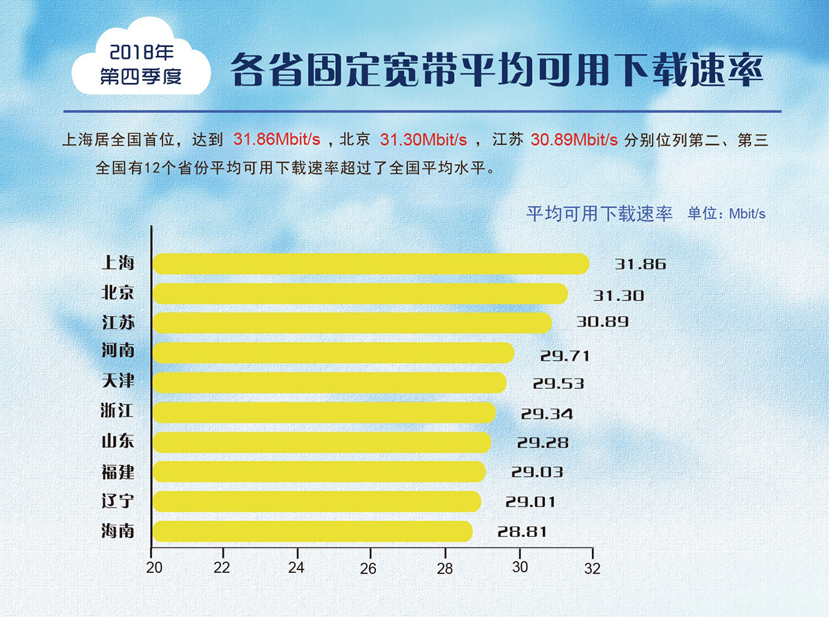 宽带人口_皮尤 30 美国成年人尚无宽带上网