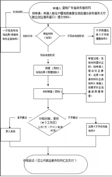 广东省人口申报系统_广东省各市人口排名(3)