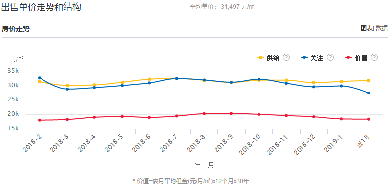 的 政治,经济,文化, 二手房均价31497元/﹐ 1 临安区 15758 2 桐庐县