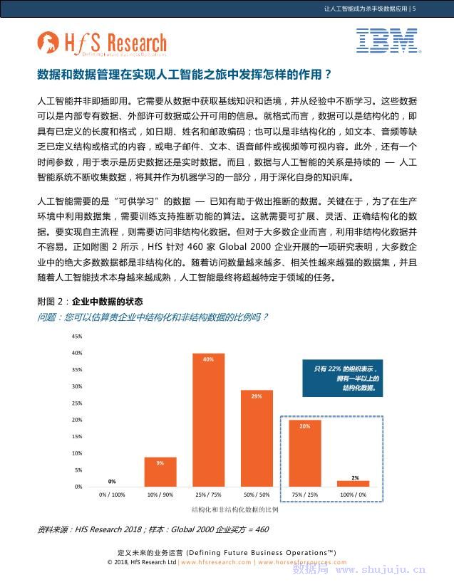 IBM：讓人工智能成為殺手級數據運用 科技 第5張