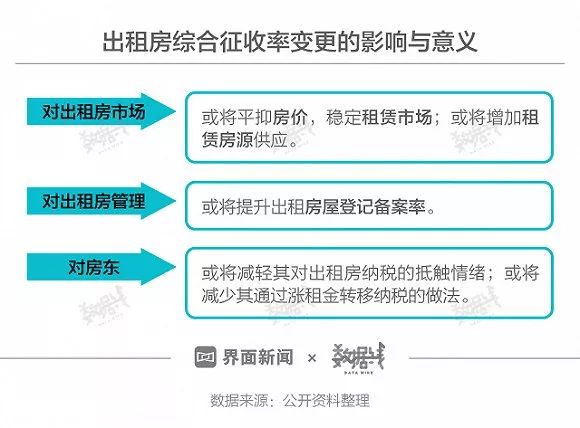 个人交的租金gdp_英国的租金收入如何缴纳个人所得税