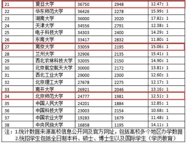 吉林省人口排名_人口流失最严重的两个省,到底发生了什么(3)