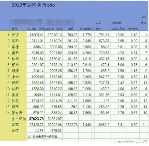 华中三省GDP2020_湖北省的2020上半年GDP新鲜出炉,甩开河北,直追安徽(2)