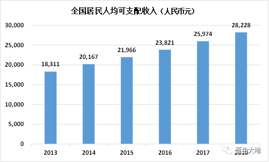 越南人均消费支出城市GDP吧_热土越南 迄今为止关于越南最系统最详细的调研报告