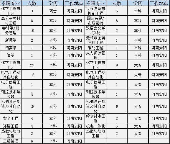 河南濮阳人口多少_濮阳市各区县 濮阳县人口最多面积最大GDP第一,台前县经济(3)