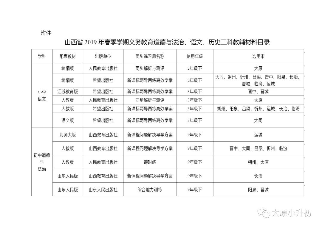 山西省教育厅官方公布2019年春季中小学教辅材料目录