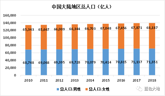 乡氏全国人口有多少_平河乡有多少人口(2)