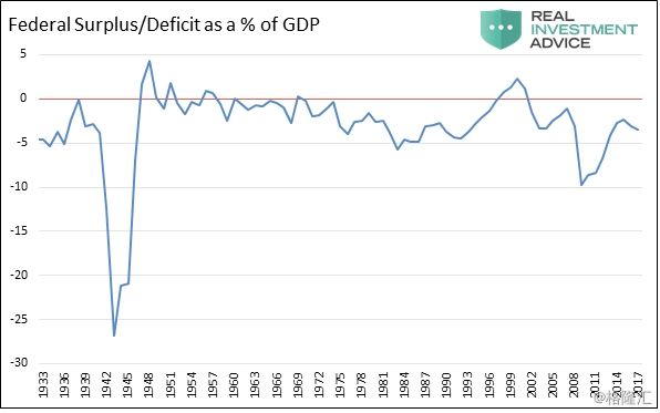 美国为什么那么多gdp_美国gdp为什么那么高