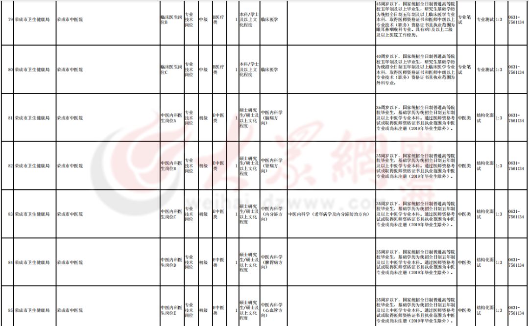 市级人口标准_行业透视 市级 七普 人口指标相继发布,哪些城市表现最佳(3)