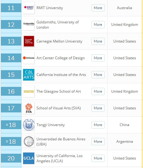 世界艺术设计专业排名：中国17所大学入选同济超星空体育清北世界排名18(图2)