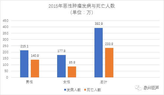 2019年我国的死亡人口是多少_我国有多少近视人口(2)