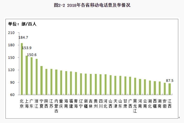 哪个省的人口最多_广东省哪个市的人口最多(2)