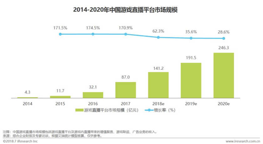 直播是否属于GDP_赵鑫胜利 8.29午评GDP来袭黄金迎大行情 跟上操作等翻仓(2)