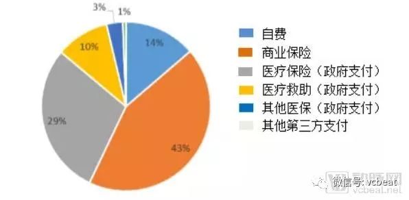 美国医疗占gdp(3)