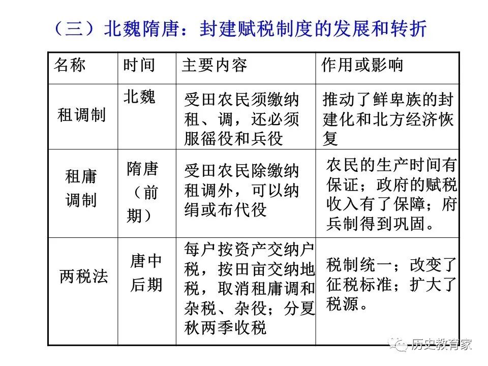 【教学研究】2019届高三历史复习课件:中国古代赋税制度