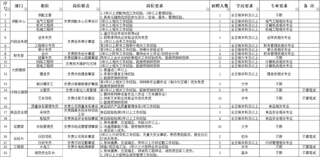 公司人口登记_流动人口登记证明图片(2)