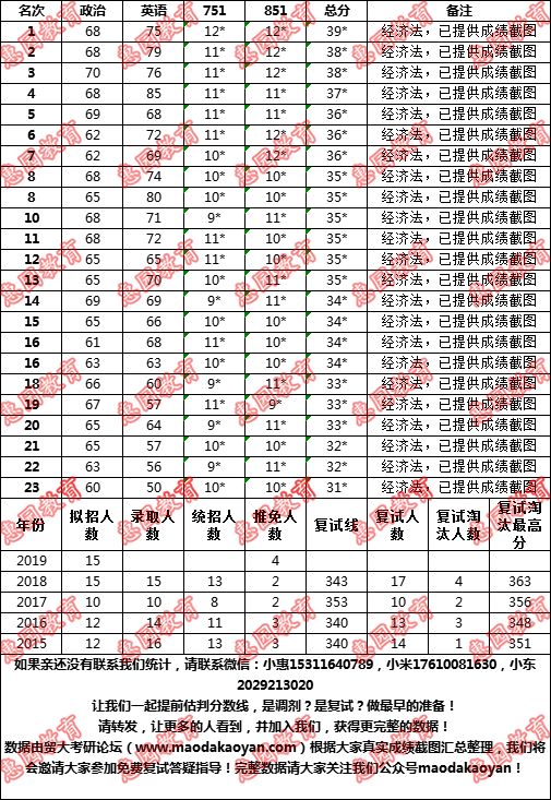 2019日本经济总量排行_日本十大美女排行(2)