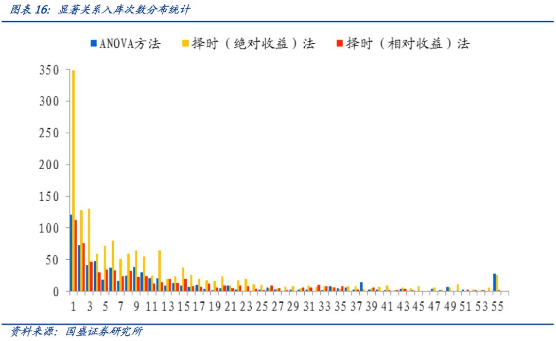 宏观经济总量指标的逻辑关系_宏观经济(2)