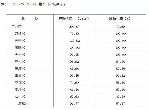 南沙人口增长速度_你们猜,深圳投资客的下一站,是东莞还是南沙