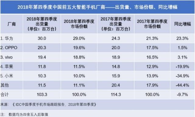 小米危局：国内受阻，海外乏力？-锋巢网