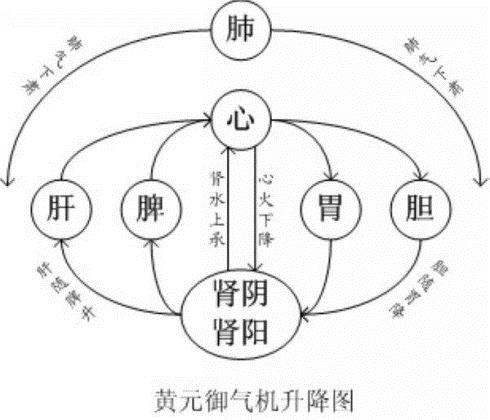 三垣四象廿八宿体系，有道无术，术尚可求；有术无道，则术止