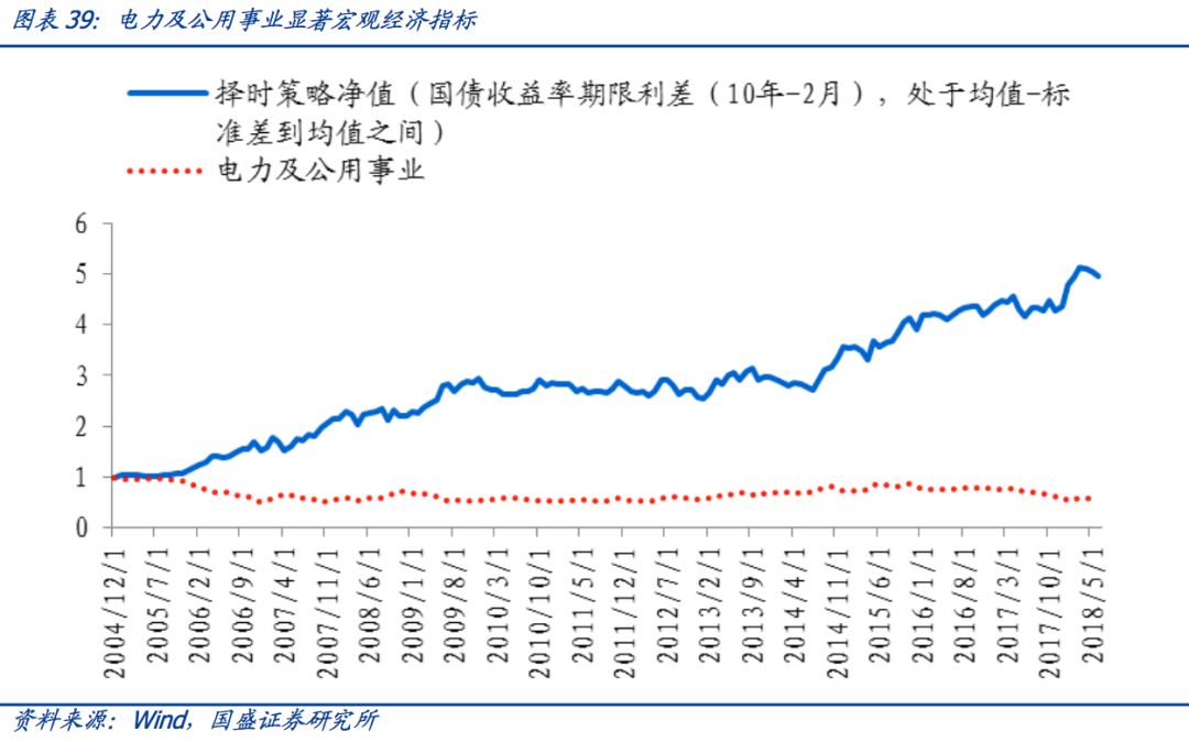 宏观经济指标gdp和工业增加值_中国经济波动被 熨平 了吗