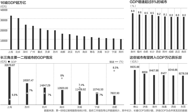 西安万亿gdp注水_中国万亿俱乐部西安(3)