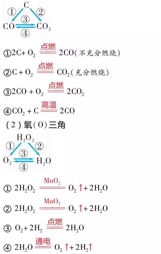 三角关系",几乎涵盖了一年所学化学知识,主要是碳,氢,氧,钙这几种相互