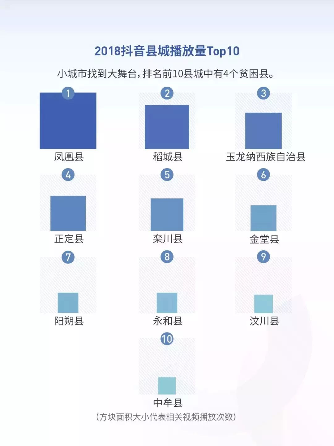 北京人口历史数据数学建模_数学建模数据分析例题(3)