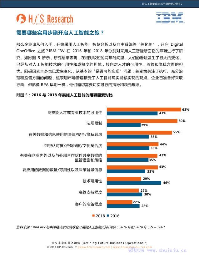 IBM：讓人工智能成為殺手級數據運用 科技 第9張