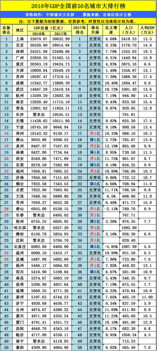 苏州历年gdp_苏州2017年GDP总量1.7万亿 增长7 平均10户家庭7辆车